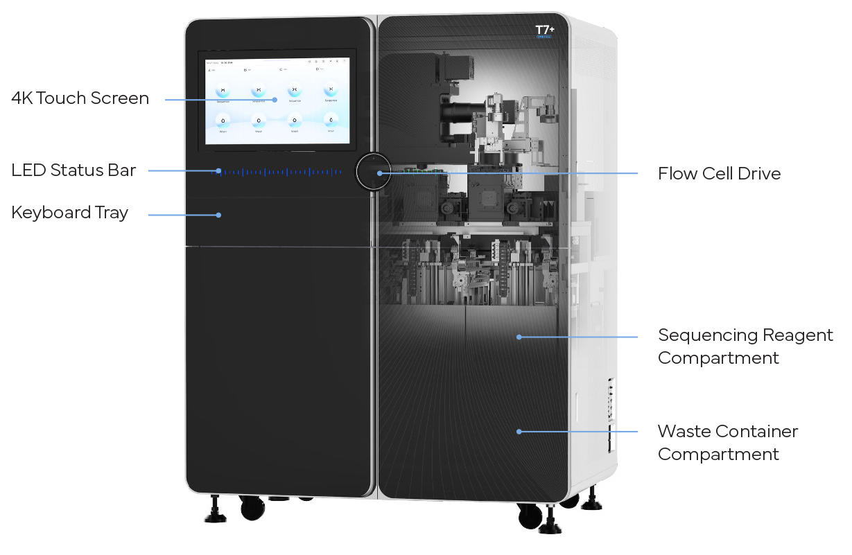 DNBSEQ-T7+_labels_complete_genomics