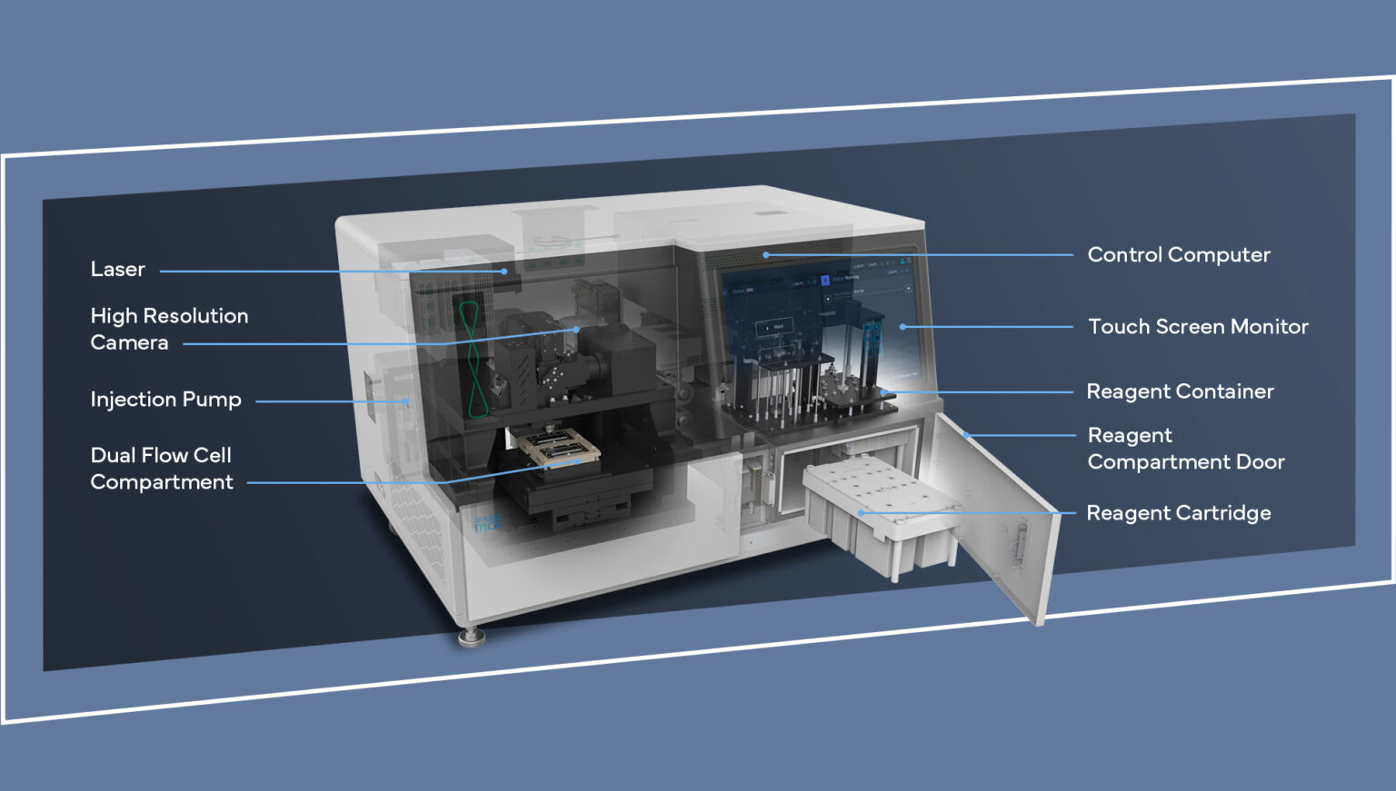 Exome Sequencer