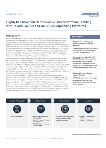 Highly Sensitive and Reproducible Human Immune Profiling with Takara Bio Kits and DNBSEQ Sequencing Platforms