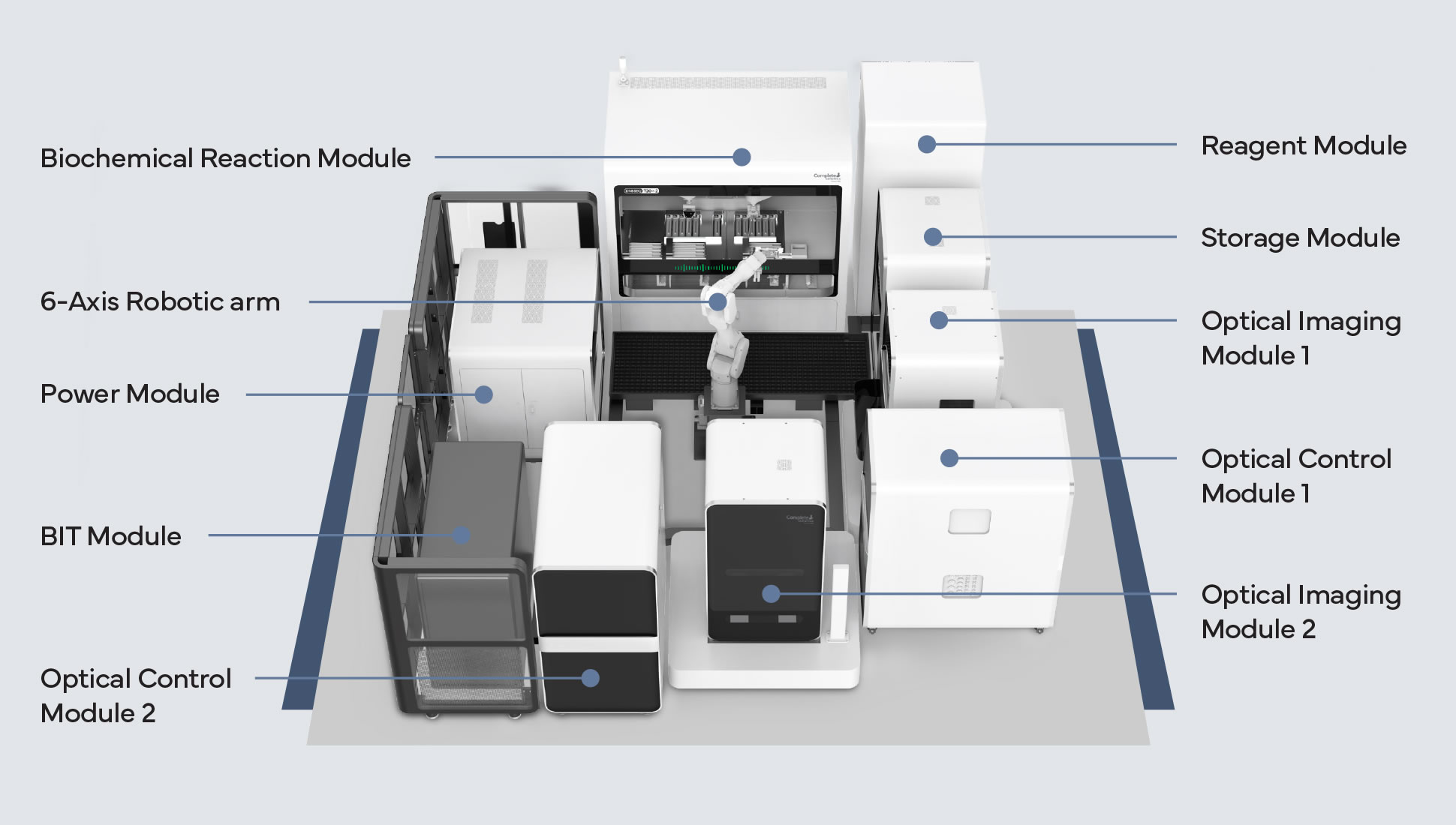 High-Throughput Sequencer