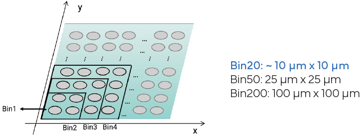 single-cell-custom-pipeline-complete-genomics