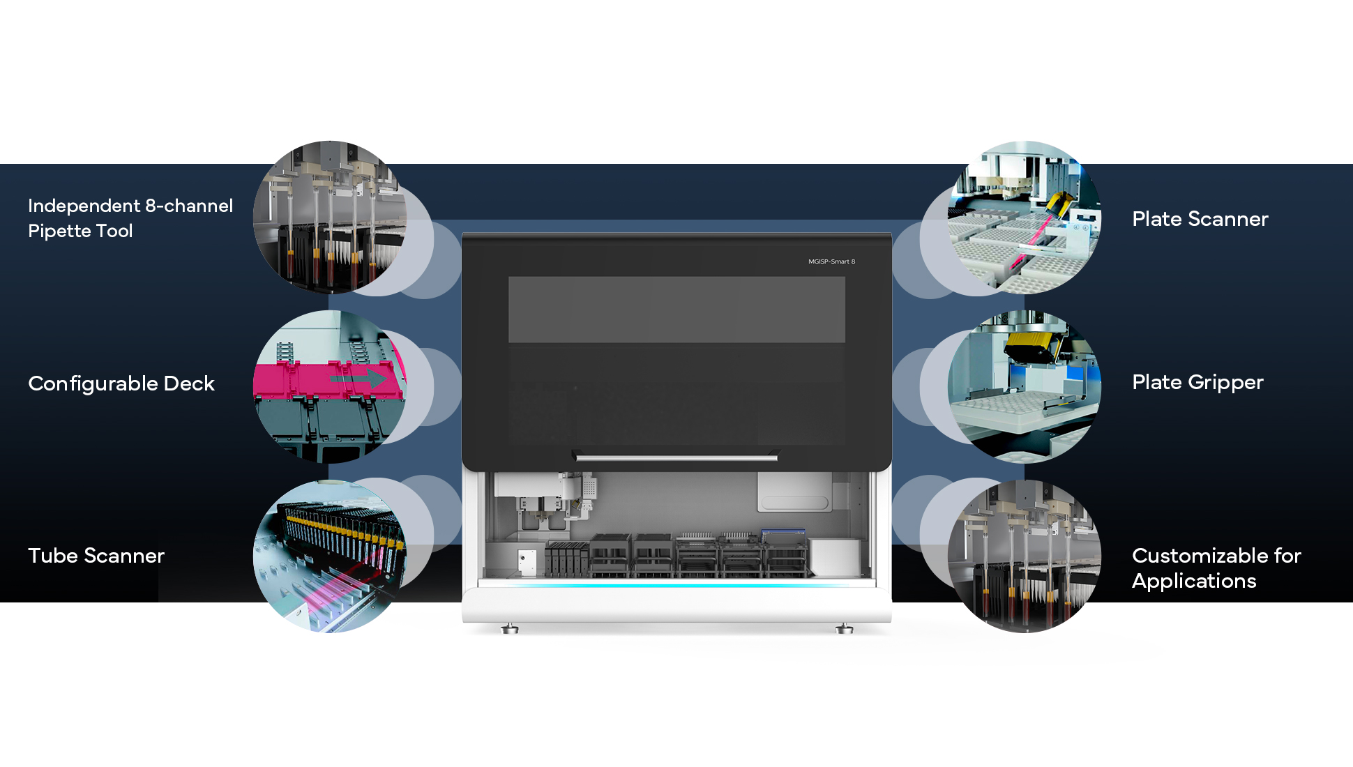 SMART8-instrument-callouts-1col-1940x1100 Automated Liquid Handling SMART 8