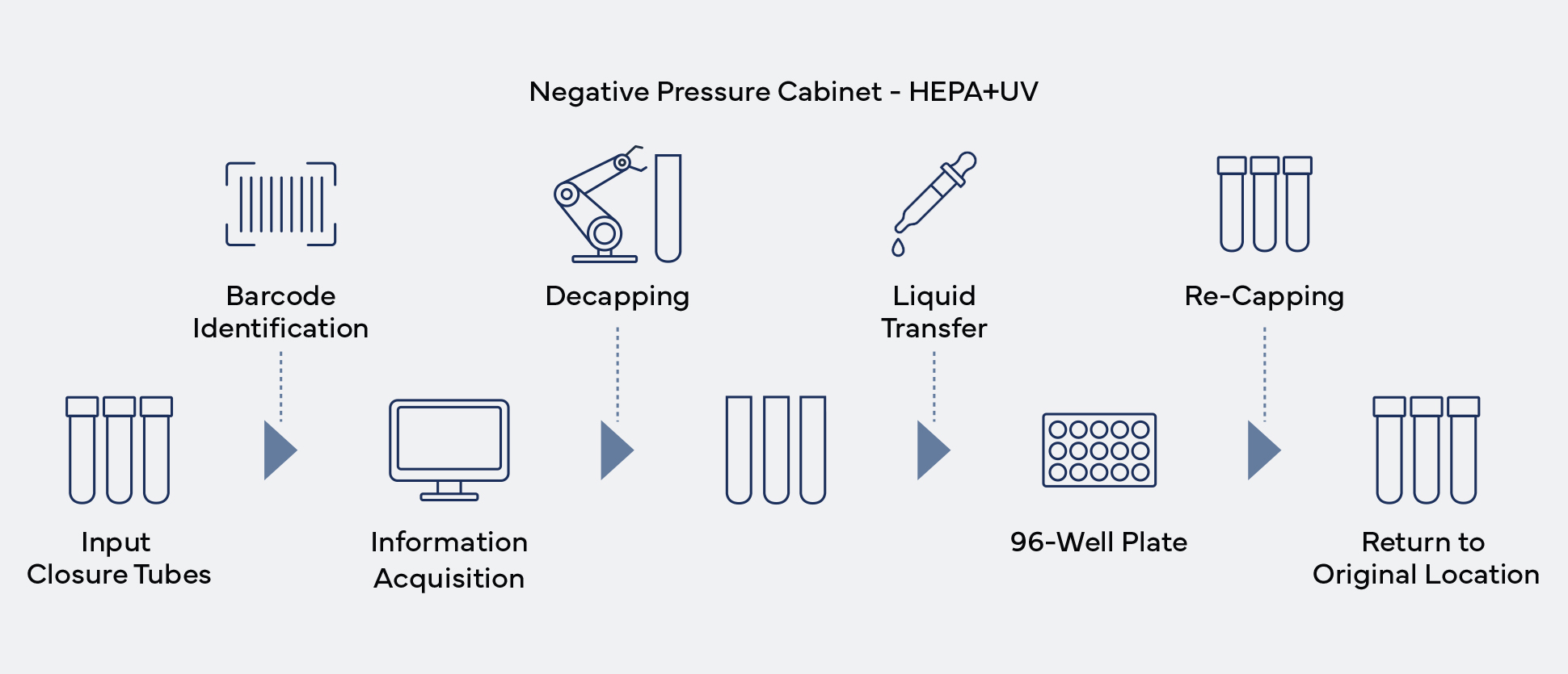 STP3000-workflow-col-1940x835
