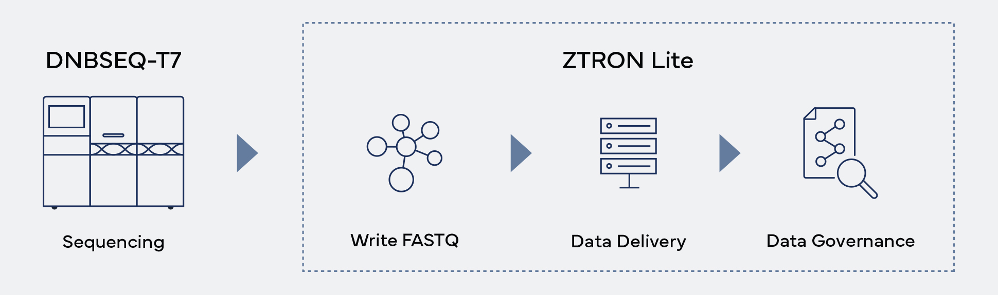 ZTRON-LITE-workflow-1940x575 NGS bioinformatics ZTRON LITE Workflow