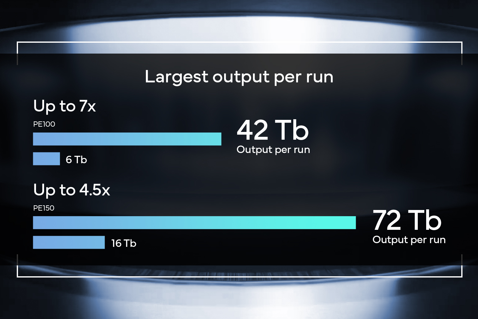 largest-output-per-run-1540x1030 High-Throughput